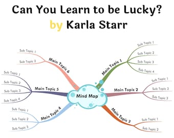 Can You Learn to be Lucky? by Karla Starr- Book Summary Visual Mind Map (+Template)