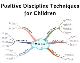 Positive Discipline Techniques for Children - Visual Mind Map (+Template)