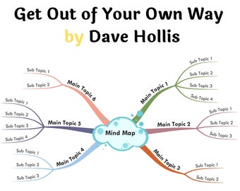 Get Out of Your Own Way by Dave Hollis- Book Summary Visual Mind Map (+Template)