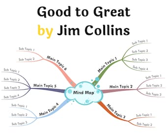 Book Summary Printable Mind Map - Good to Great by Jim Collins | A3, A2 Printable Mind Map