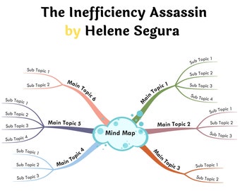 The Inefficiency Assassin by Helene Segura- Book Summary Visual Mind Map (+Template)