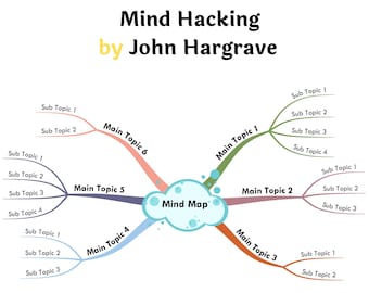 Mind Hacking By John Hargrave- Book Summary Visual Mind Map (+Template)
