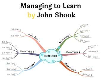 Managing to Learn by John Shook- Book Summary Visual Mind Map (+Template)
