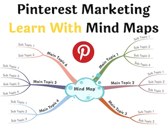 Learn Pinterest Marketing with Visual Mind Maps | How to Use Pinterest to Monetize your Business | 8 Visual Mind Maps