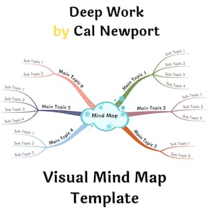 May include: A visual mind map template with the title "Deep Work by Cal Newport". The mind map has a central cloud with the text "Mind Map" and six branches extending from the cloud. Each branch has a main topic title and sub topics listed below. The main topics are: "Main Topic 1", "Main Topic 2", "Main Topic 3", "Main Topic 4", "Main Topic 5", and "Main Topic 6".