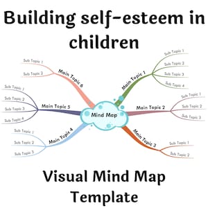 Zelfrespect opbouwen bij kinderen - Visuele mindmap (+ sjabloon)