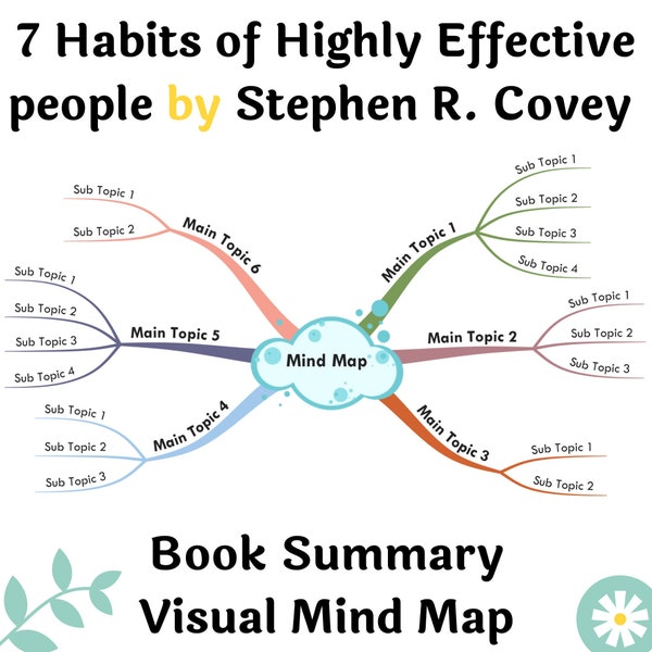 Book Summary Printable Mind Map - 7 Habits of Highly Effective people by Stephen R. Covey | A3, A2 Printable Mind Map