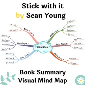 Jim Collins - Beyond Entrepreneurship: EdrawMind mind map template