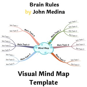 May include: A visual mind map template with the title "Brain Rules by John Medina". The mind map is a cloud shape with six branches extending from it. Each branch has a main topic title and sub topics listed below. The main topics are "Main Topic 1", "Main Topic 2", "Main Topic 3", "Main Topic 4", "Main Topic 5", and "Main Topic 6".