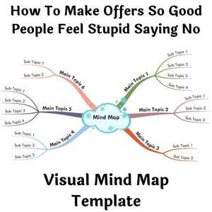 Wie man Angebote macht, damit sich die Menschen dumm fühlen Nein sagen - Visual Mind Map (+Template)