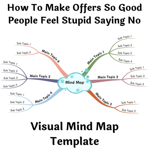 Comment faire des offres pour que les bonnes personnes se sentent stupides en disant non - Carte mentale visuelle (+ modèle)