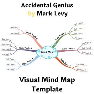 May include: A visual mind map template with the title "Accidental Genius by Mark Levy". The mind map has a central cloud with the words "Mind Map" and six branches extending from the cloud. Each branch has a main topic title and sub-topics listed below.