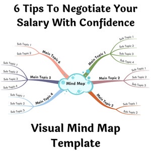6 Tipps, um Ihr Gehalt mit Vertrauen zu verhandeln- Visual Mind Map (+Template)