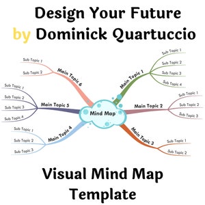 Design Your Future by Dominick Quartuccio- Visual Mind Map (+Template)