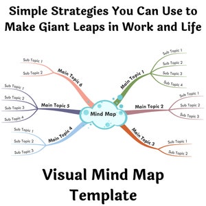 Einfache Strategien, mit denen Sie riesige Sprünge in Arbeit und Leben machen können - Visual Mind Map