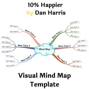10% Happier by Dan Harris- Buchzusammenfassung Visual Mind Map (+Template)