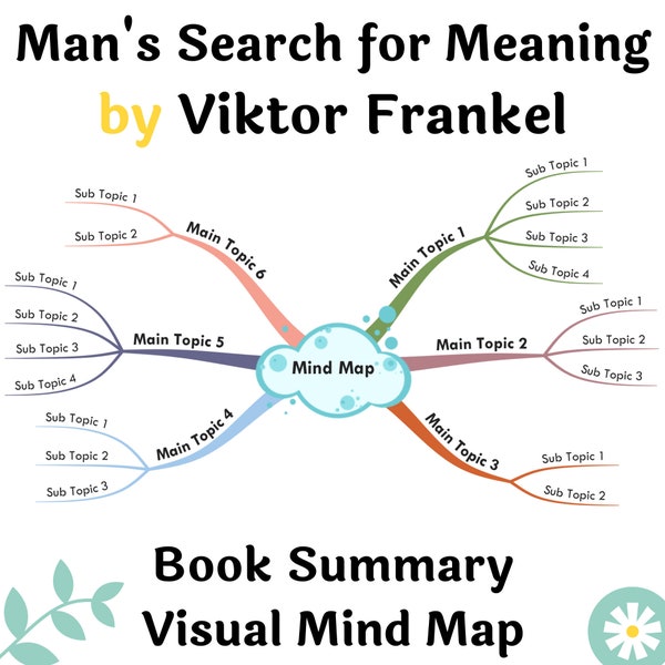 Book Summary Printable Mind Map - Man's Search for Meaning by Viktor Frankel | A3, A2 Printable Mind Map