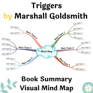 Peut inclure: Une carte heuristique visuelle avec le titre "Triggers by Marshall Goldsmith" et le sous-titre "Résumé du livre Carte heuristique visuelle". La carte heuristique a un nuage central avec les mots "Mind Map" et six branches qui s'étendent du nuage. Chaque branche a un titre de sujet principal et des sous-sujets énumérés ci-dessous. Les sujets principaux sont "Sujet principal 1", "Sujet principal 2", "Sujet principal 3", "Sujet principal 4", "Sujet principal 5" et "Sujet principal 6".