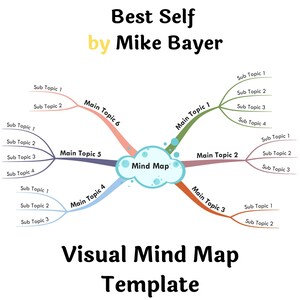 Best Self von Mike Bayer- Buchzusammenfassung Visual Mind Map (+Template)