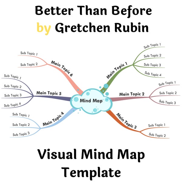 Better Than Before by Gretchen Rubin- Book Summary Visual Mind Map (+Template)