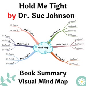 Résumé du livre Carte mentale imprimable - Hold Me Tight de Dr. Sue Johnson | Carte mentale imprimable A3, A2