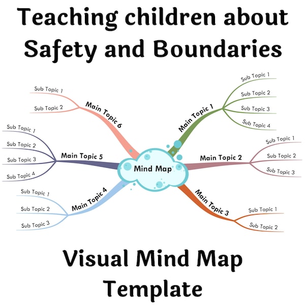 Teaching Children about Safety and Boundaries - Visual Mind Map (+Template)