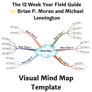 Puede incluir: Una plantilla de mapa mental visual con el título "The 12 Week Year Field Guide by Brian P. Moran and Michael Lennington". El mapa mental tiene seis temas principales con subtemas que se ramifican de cada uno. Los temas principales están etiquetados como "Tema principal 1", "Tema principal 2", "Tema principal 3", "Tema principal 4", "Tema principal 5" y "Tema principal 6".