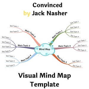 Puede incluir: Una plantilla de mapa mental visual con el título "Convinced by Jack Nasher" y las palabras "Mind Map" en forma de nube. El mapa mental tiene seis temas principales con subtemas que se ramifican de cada tema principal.