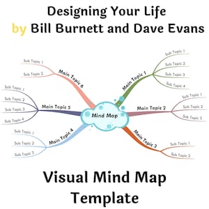 Designing Your Life by Bill Burnett and Dave Evans - Book Summary Visual Mind Map (+Template)