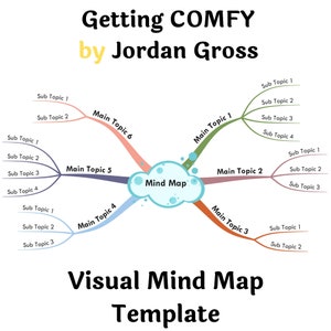 Getting COMFY par Jordan Gross - Résumé du livre Visual Mind Map (+ Modèle)