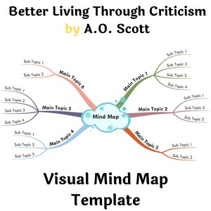 May include: A visual mind map template with the title "Better Living Through Criticism by A.O. Scott". The mind map has a central cloud with the words "Mind Map" and six branches extending from the cloud. Each branch has a main topic title and sub topics listed below.