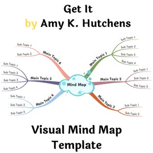 Get It by Amy K. Hutchens- Book Summary Visual Mind Map (+Template)