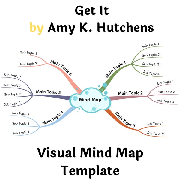 Get It by Amy K. Hutchens- Book Summary Visual Mind Map (+Template)