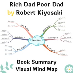 Samenvatting van het boek Afdrukbare mindmap - Rijke vader, arme vader door Robert Kiyosaki | A3, A2 afdrukbare mindmap