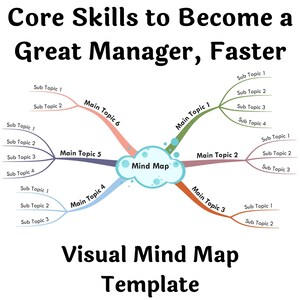 Core Skills to Become a Great Manager, Faster- Visual Mind Map (+Template)