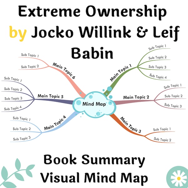 Book Summary Printable Mind Map- Extreme Ownership: How U.S Navy SEALs Lead and Win By Jocko Willink, Leif Babin | A3, A2 Printable Mind Map