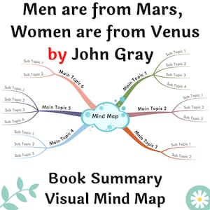 Buch Zusammenfassung druckbare Geist Karte - Männer sind vom Mars, Frauen sind von Venus von John Gray | A3, A2 Druckbare Mind Map