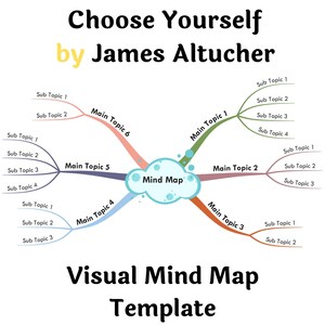 "Choose Yourself" von James Altucher - Visual Mind Map (+Template)"