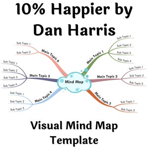 10% Happier by Dan Harris- Buchzusammenfassung Visual Mind Map (+Template)