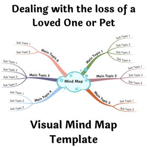 Umgang mit dem Verlust eines geliebten Menschen oder Haustier-Visuelle Mind Map (+Template)