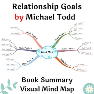 Résumé du livre Printable Mind Map - Relationship Goals par Michael Todd | A3, A2 Carte de l’esprit imprimable