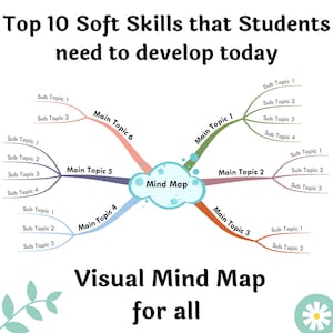 Top 10 Soft Skills that Students need to develop today - Visual Mind Map