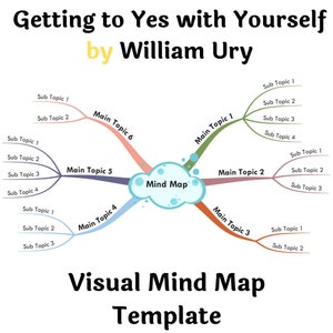 Erste Schritte mit sich selbst von William Ury - Buchzusammenfassung Visual Mind Map (+Template)