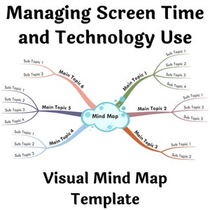 May include: A visual mind map template with the title "Managing Screen Time and Technology Use". The mind map has six main topics: "Main Topic 1", "Main Topic 2", "Main Topic 3", "Main Topic 4", "Main Topic 5", and "Main Topic 6". Each main topic has several subtopics.