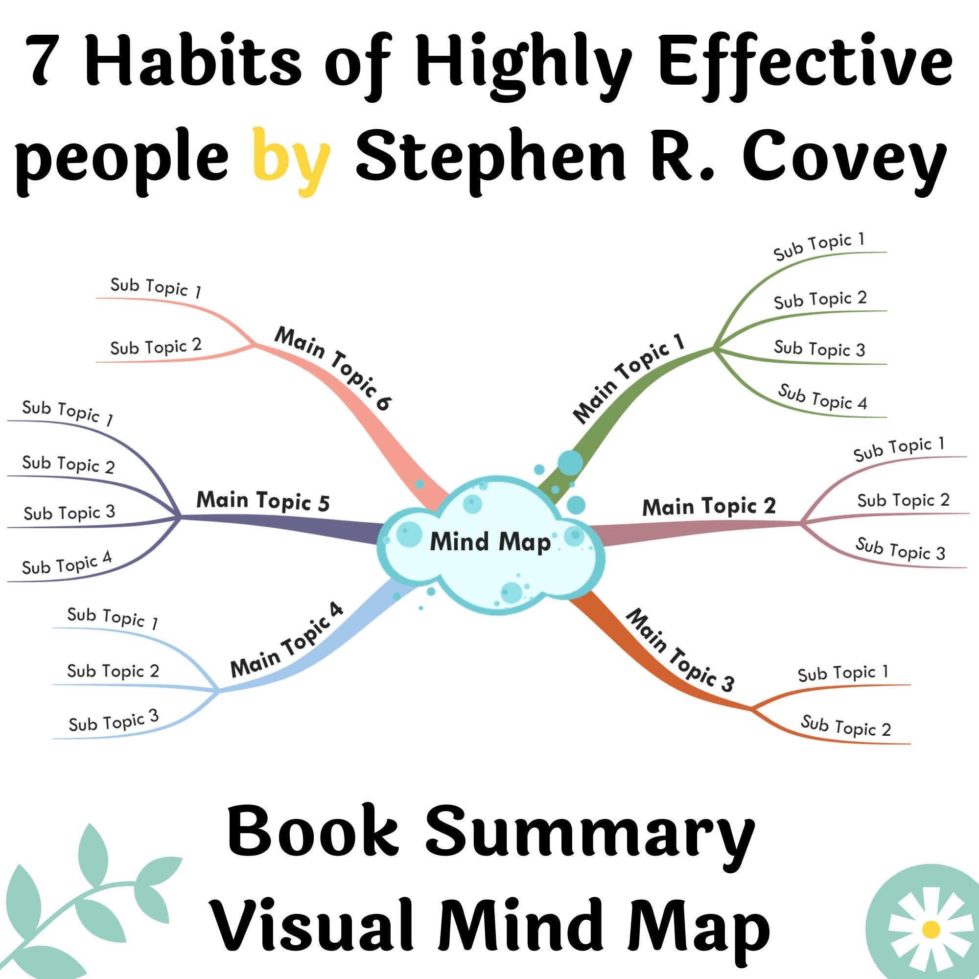 stephen covey 7 habits summary pdf