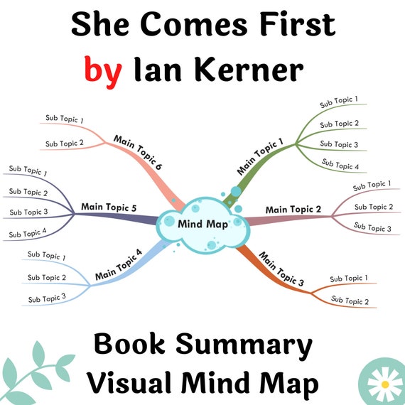 Book Summary Printable Mind Map She Comes First by Ian Etsy Australia