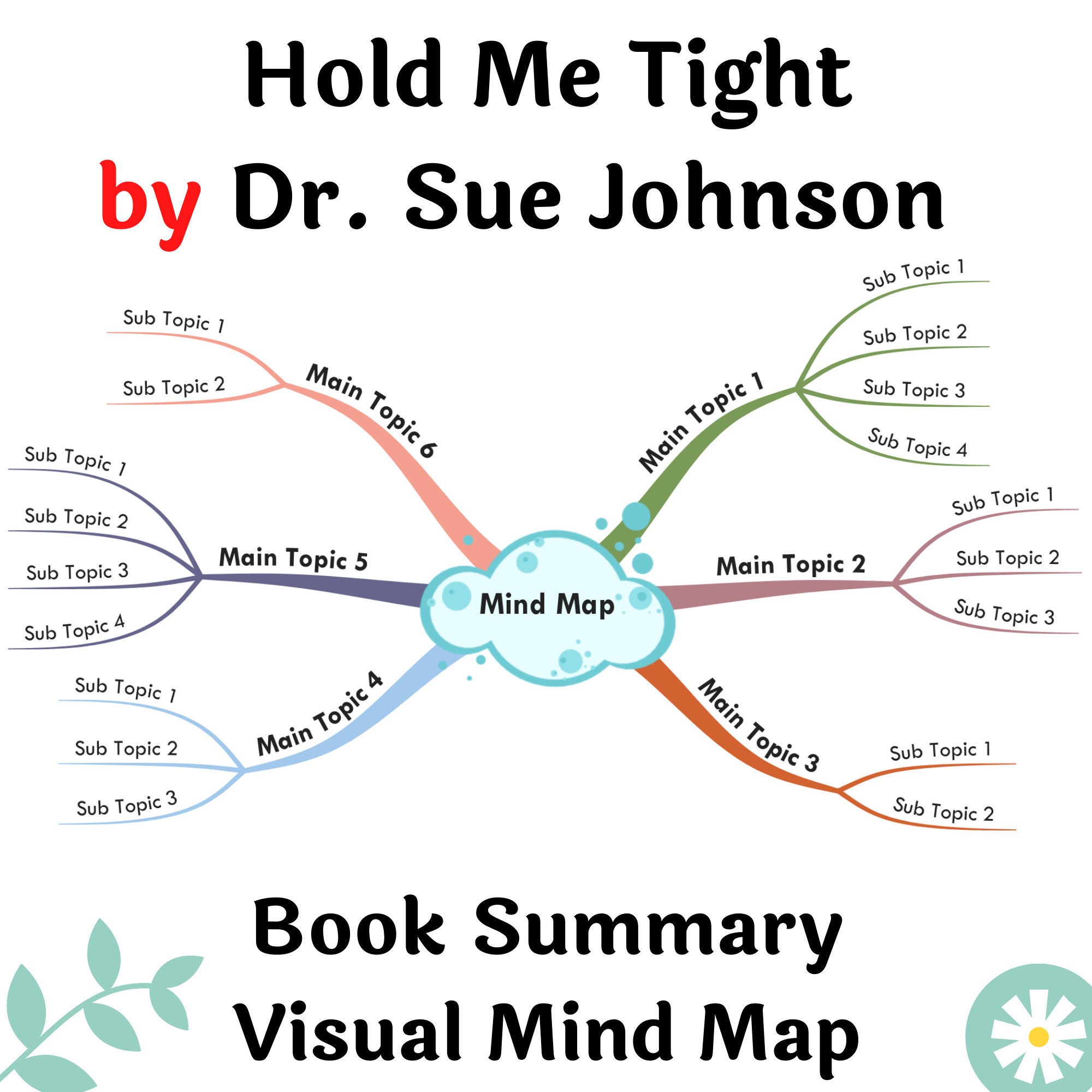 Book Summary Printable Mind Map Hold Me Tight by Dr. Sue - Etsy Finland Book Summary Printable Mind Map Hold Me Tight by Dr. Sue - Etsy Finland
