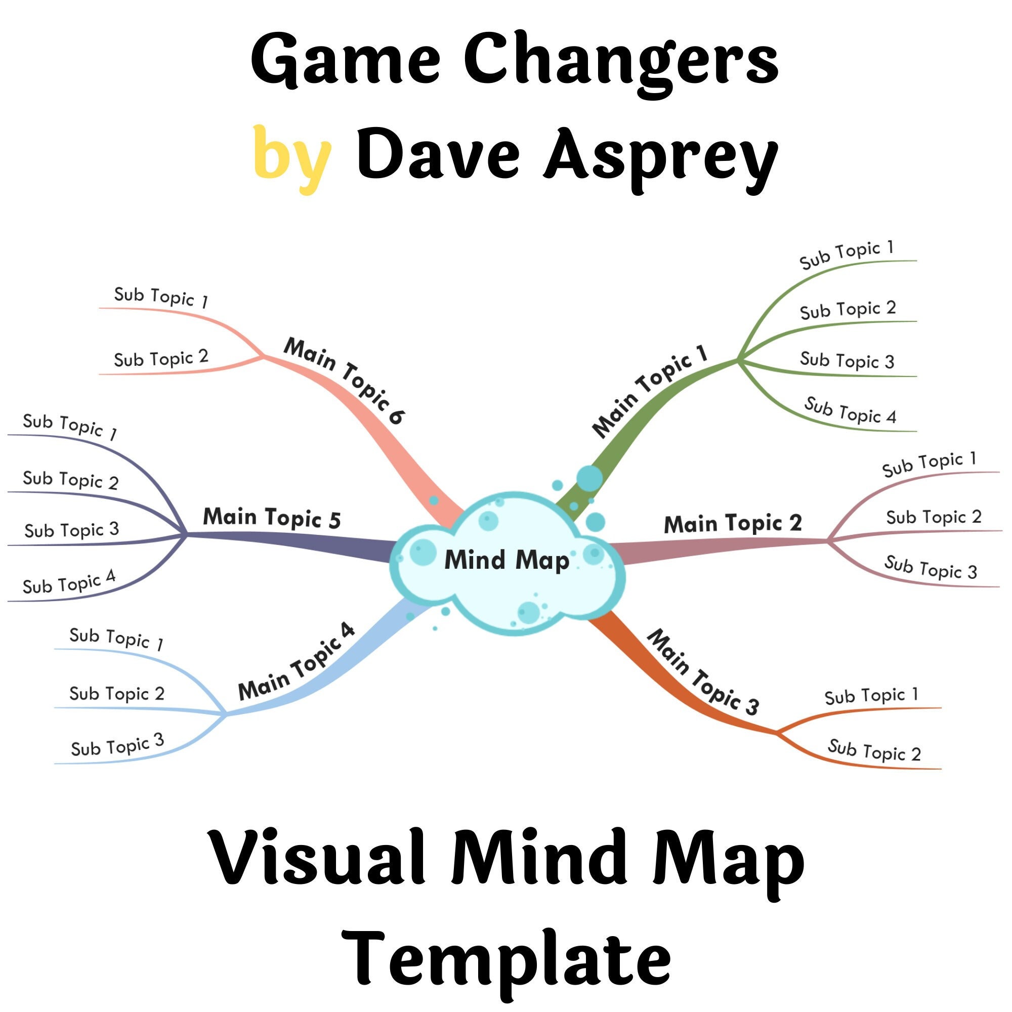 Game Changers by Dave Asprey- Book Summary Visual Mind Map (+Template)