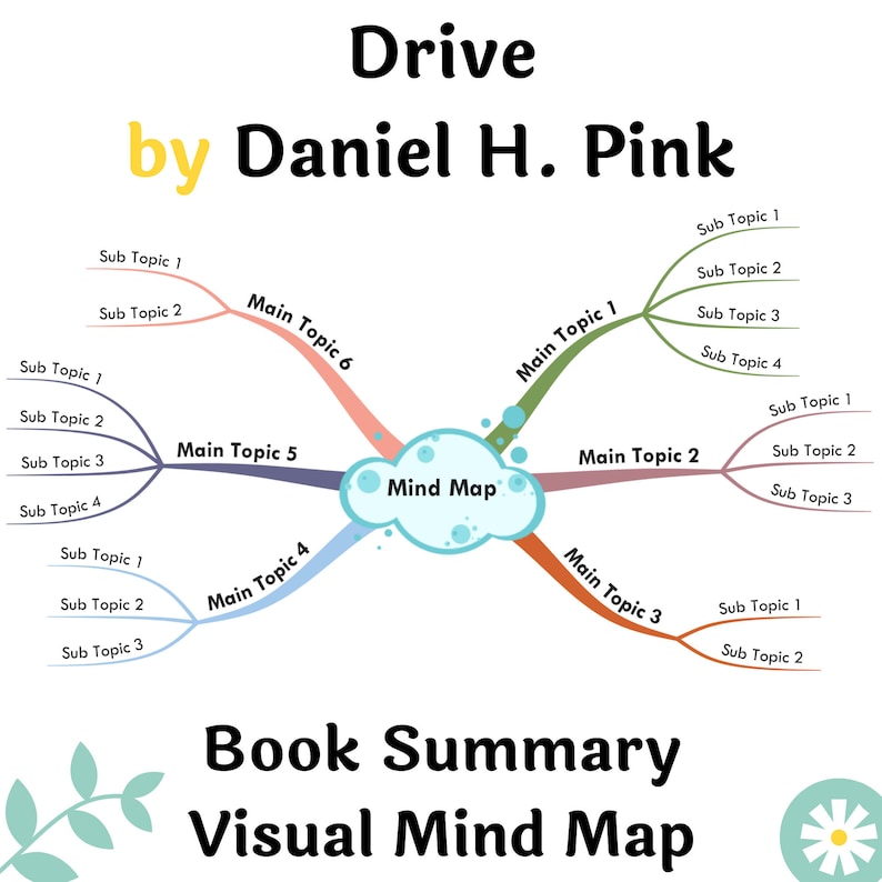 drive by daniel pink cliff notes drive by daniel pink cliff notes