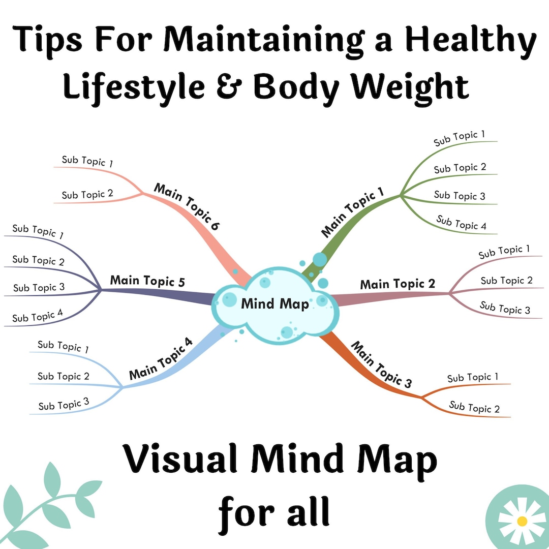 3 Tips To Achieve A Healthy Body And Mind For Everyone